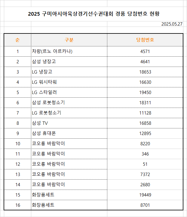 5.27 경품현황.png