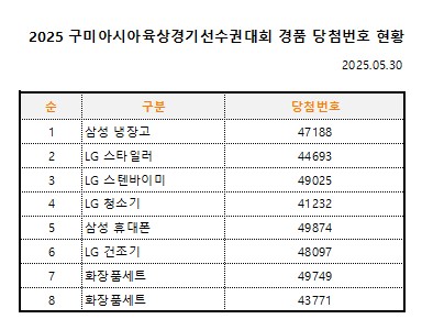 경품 2025.05.30.JPG