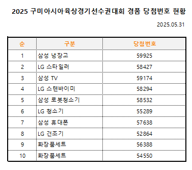 경품 2025.05.31.png